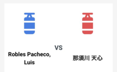 那須川天心第3戦『ルイス・ロブレス戦』のオッズが発表！！その内容に「これは賭けてもいいかも…」と話題に！